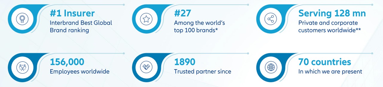 Allianz at a glance - #1 insurance brand worldwide